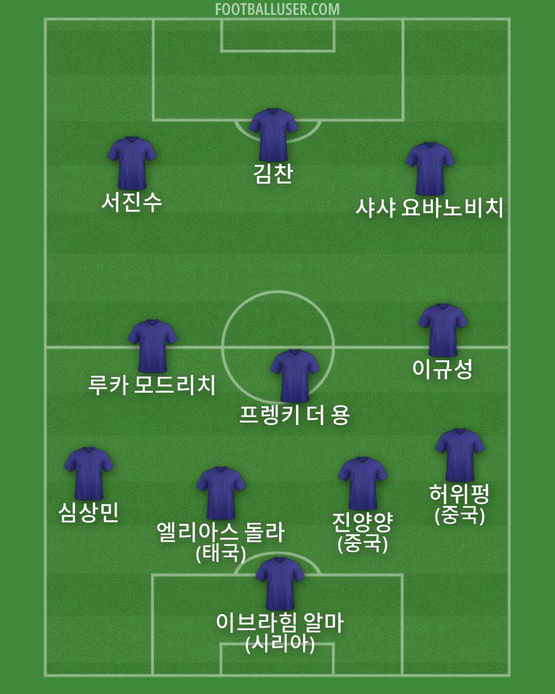 Custom Team Formation 2026