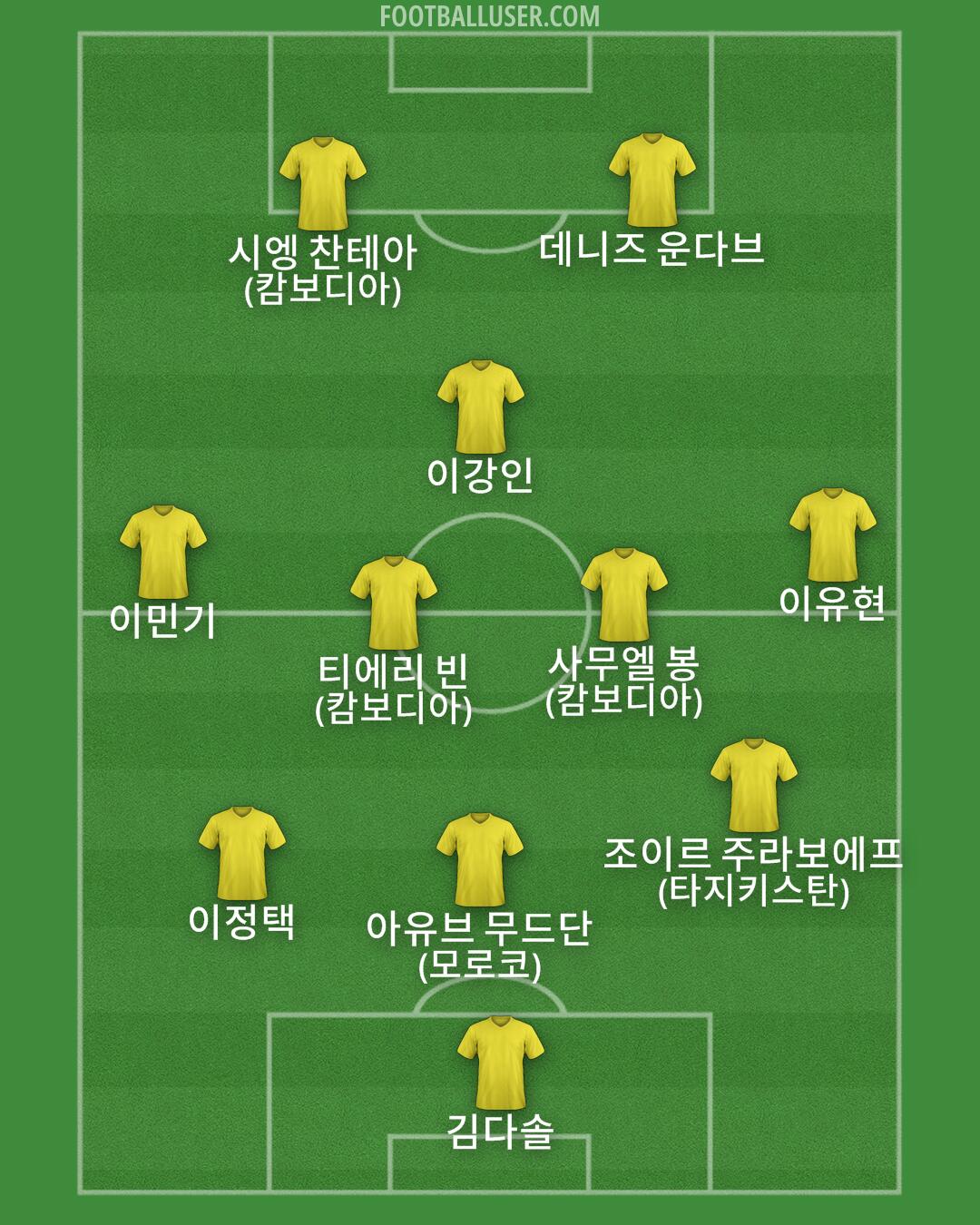 Custom Team Formation 2026