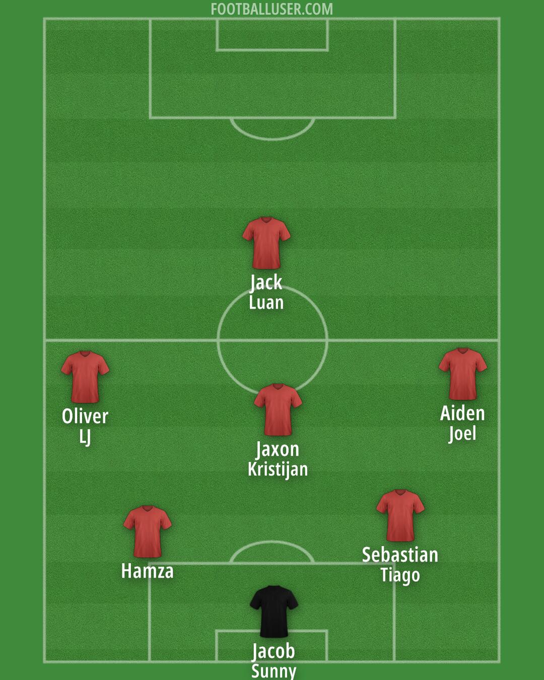 Custom Team Formation 2026