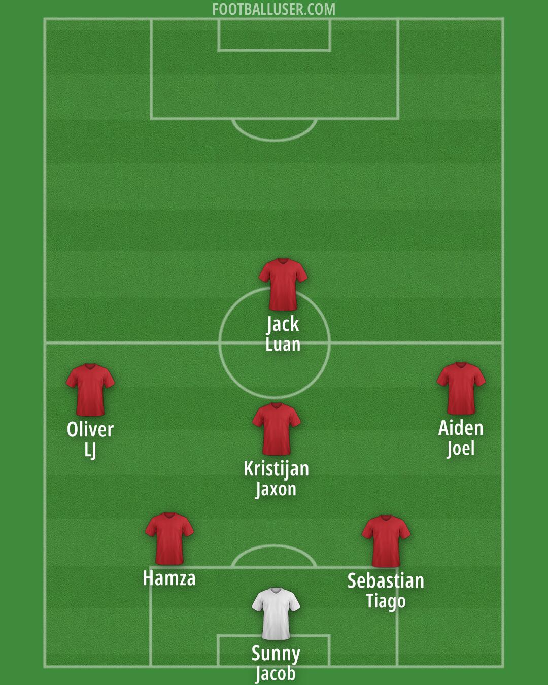 Custom Team Formation 2026