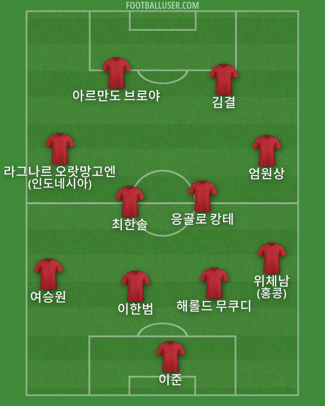 Custom Team Formation 2026