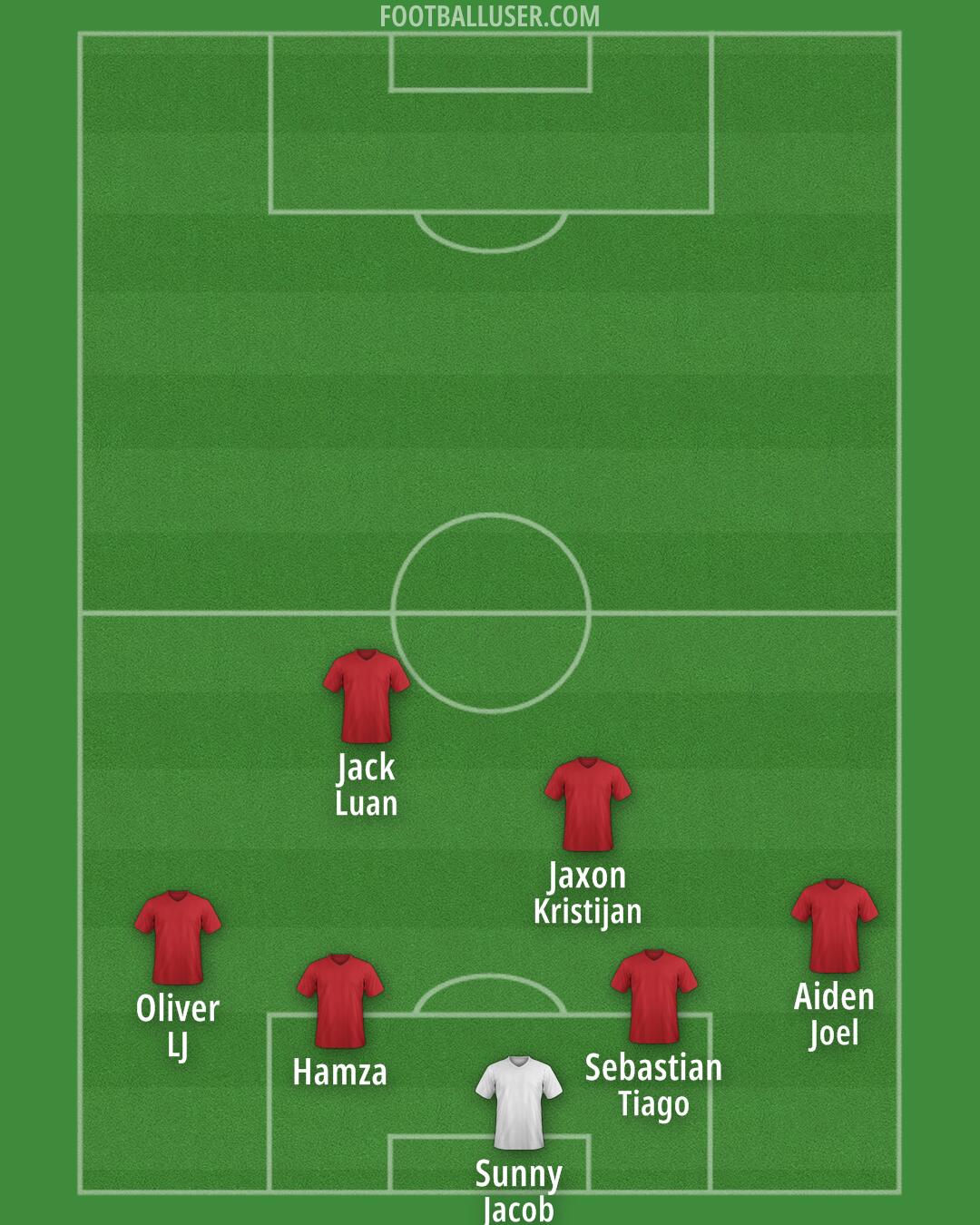 Custom Team Formation 2026