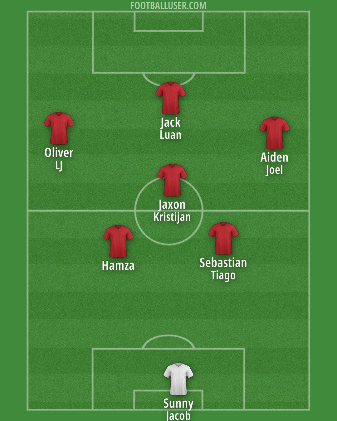 Custom Team Formation 2026