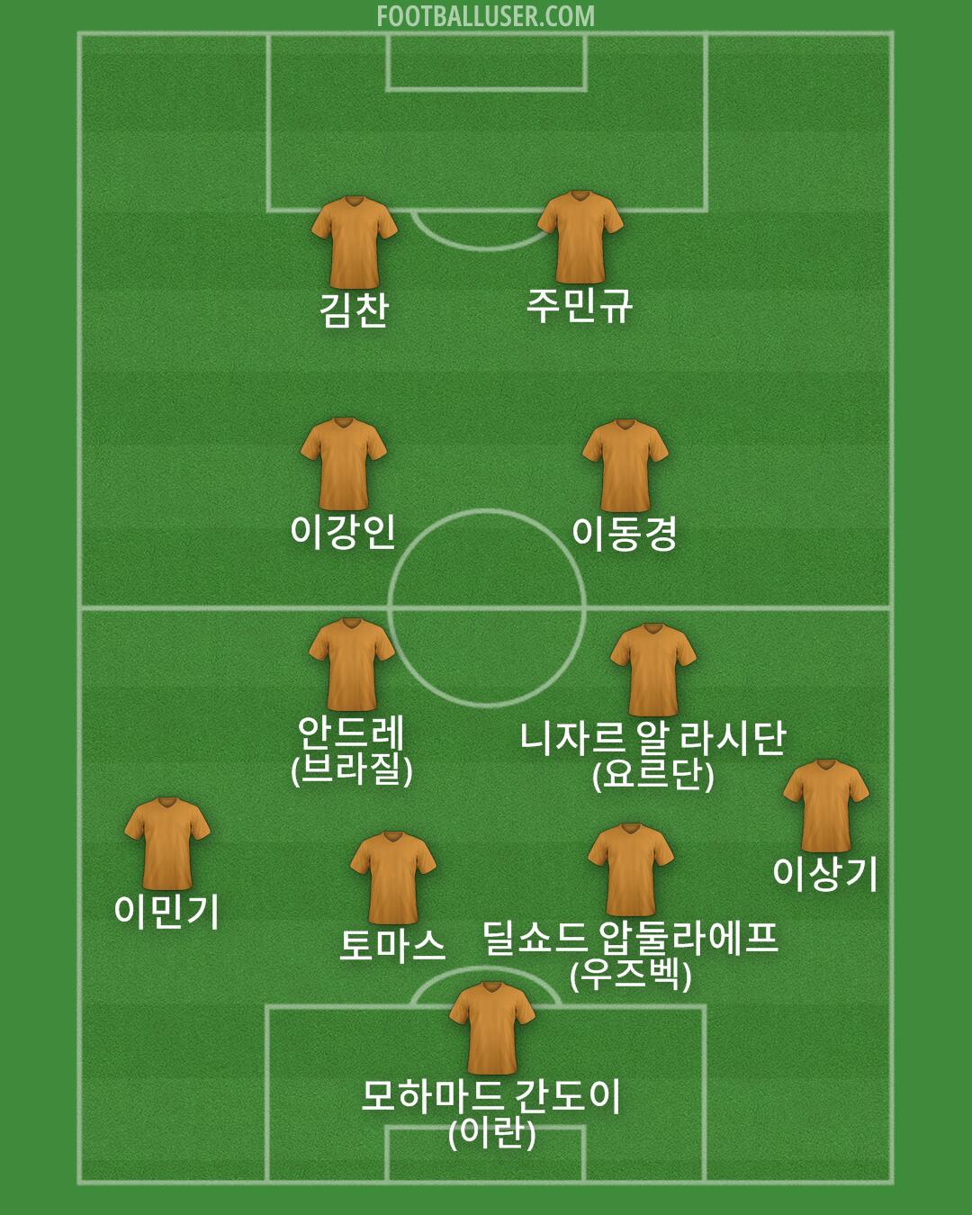 Custom Team Formation 2026