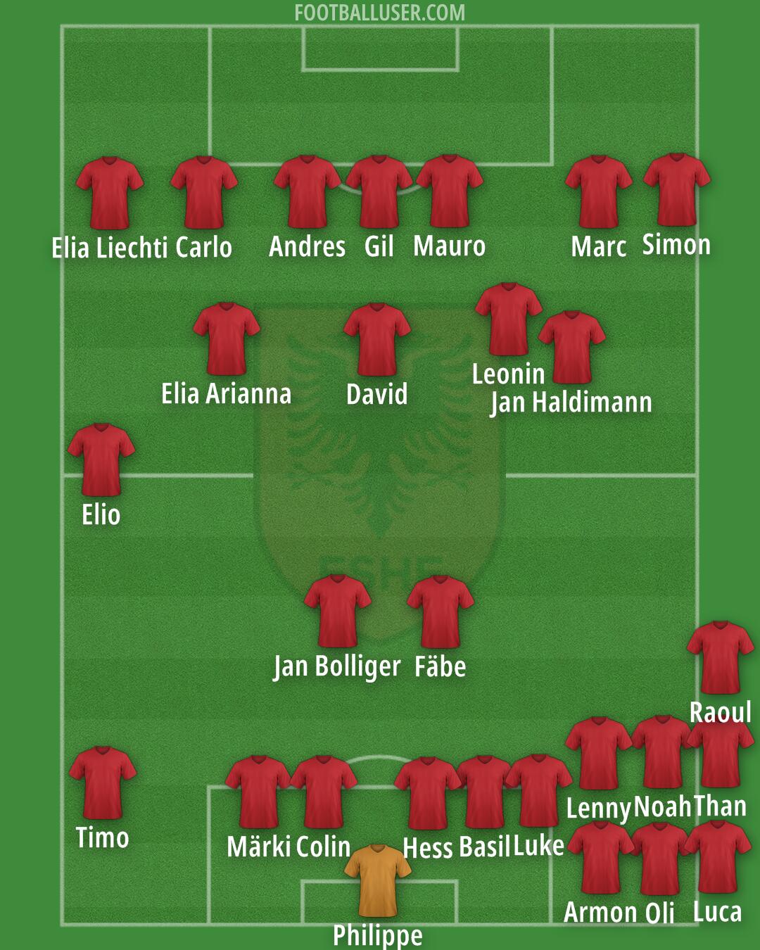 Albania Formation 2026