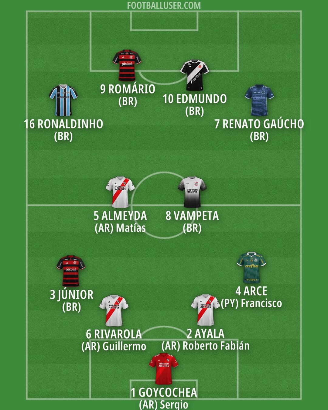 Custom Team Formation 2026