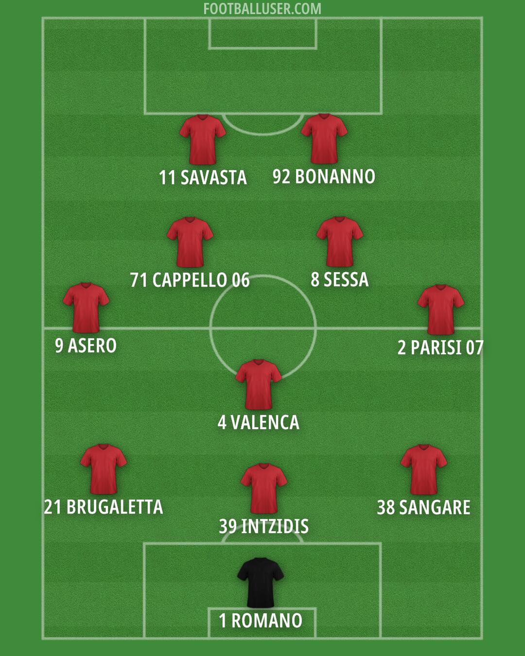 Custom Team Formation 2026