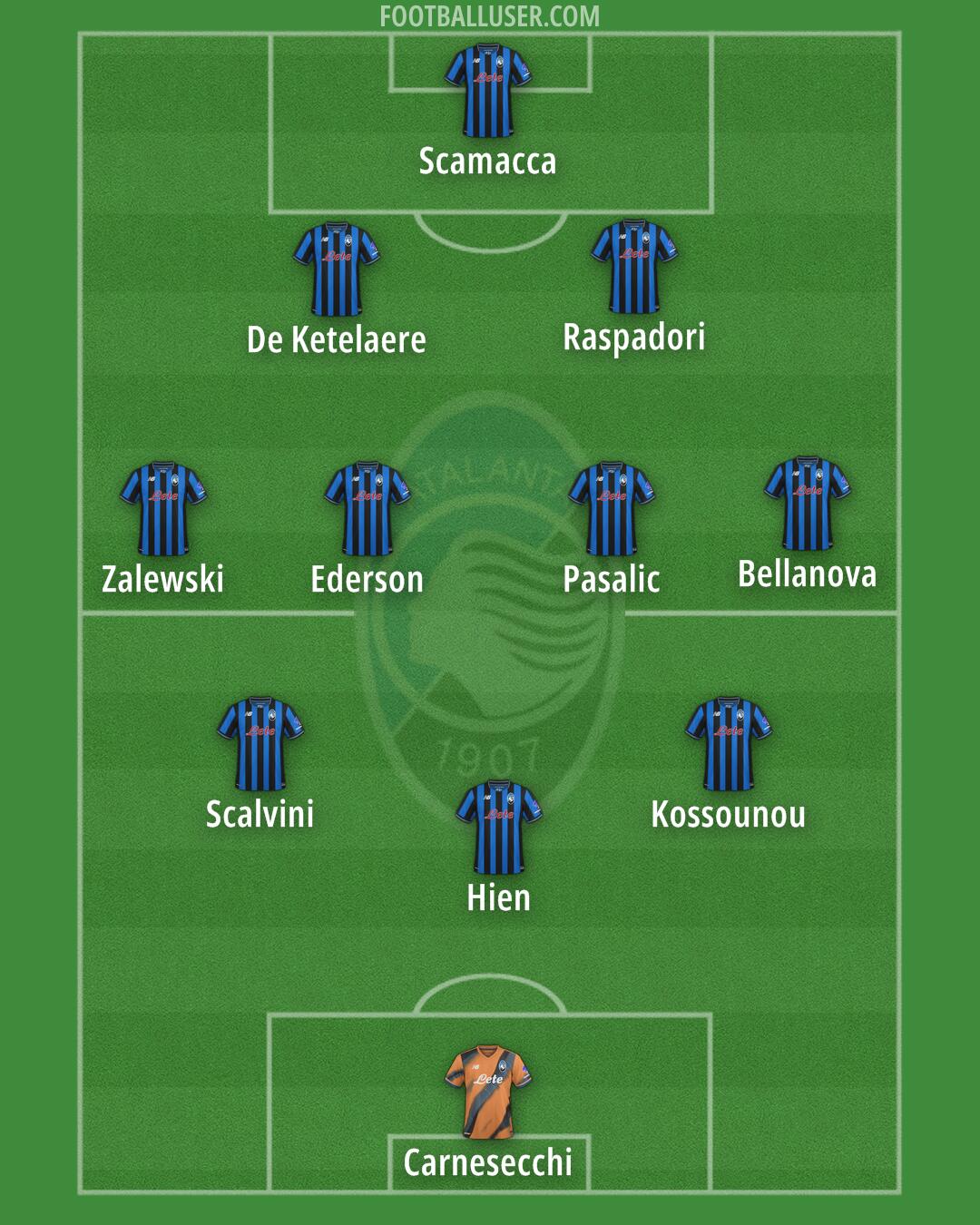 Atalanta Formation 2026