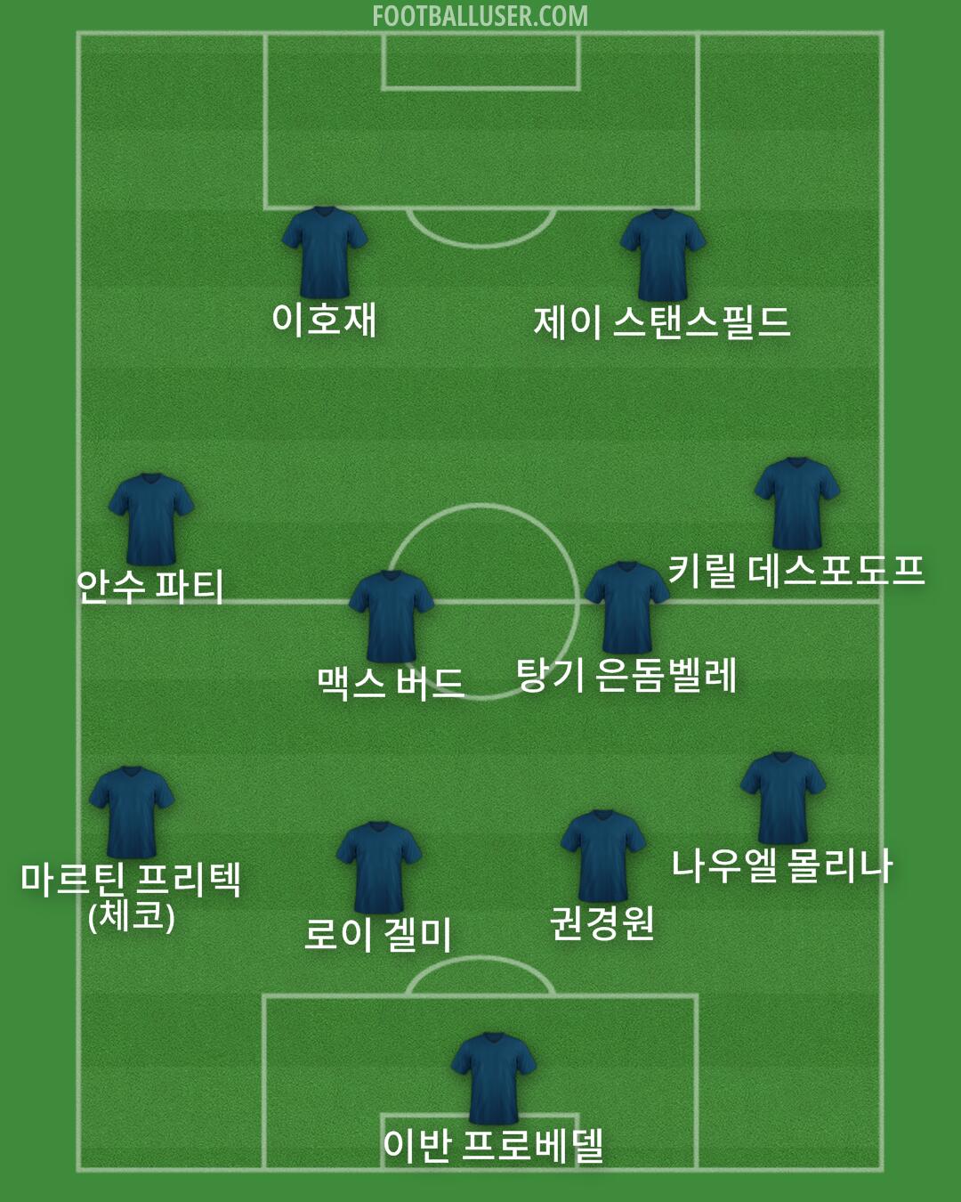 Custom Team Formation 2026