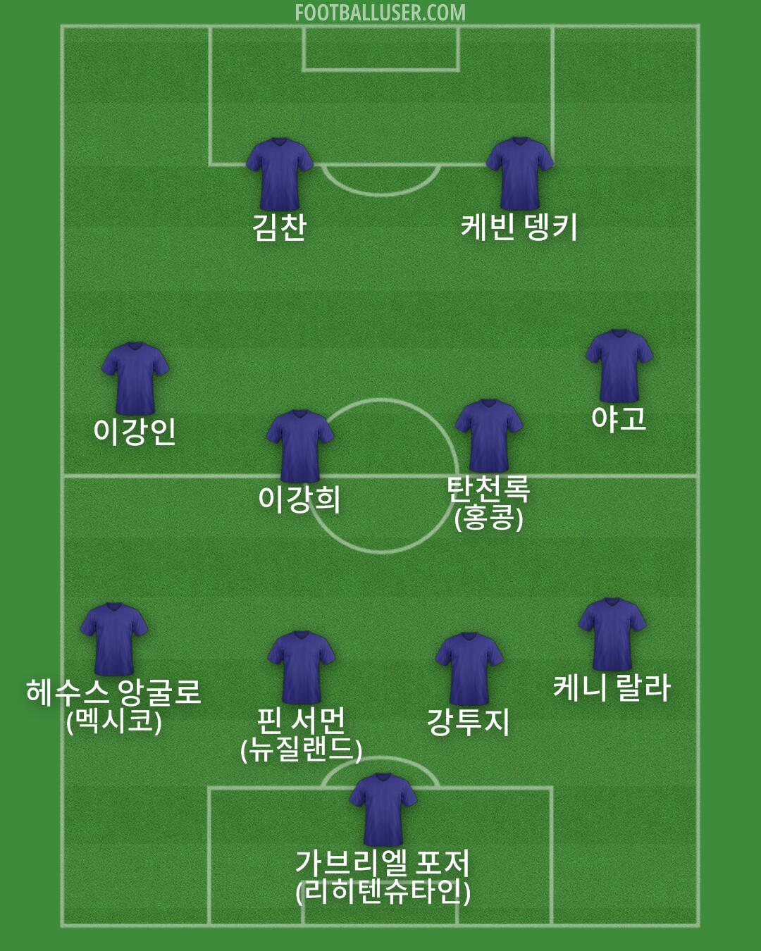 Custom Team Formation 2026