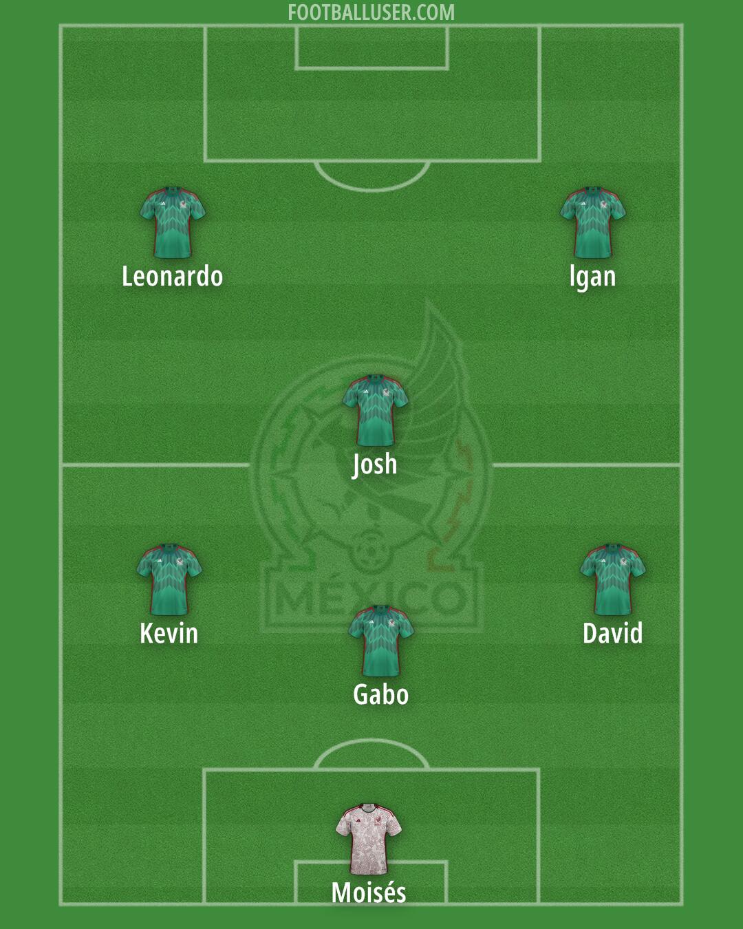 Mexico Formation 2026