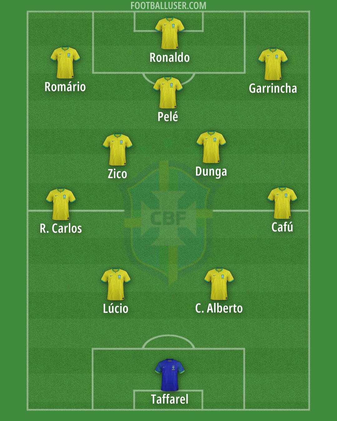 Brazil Formation 2026