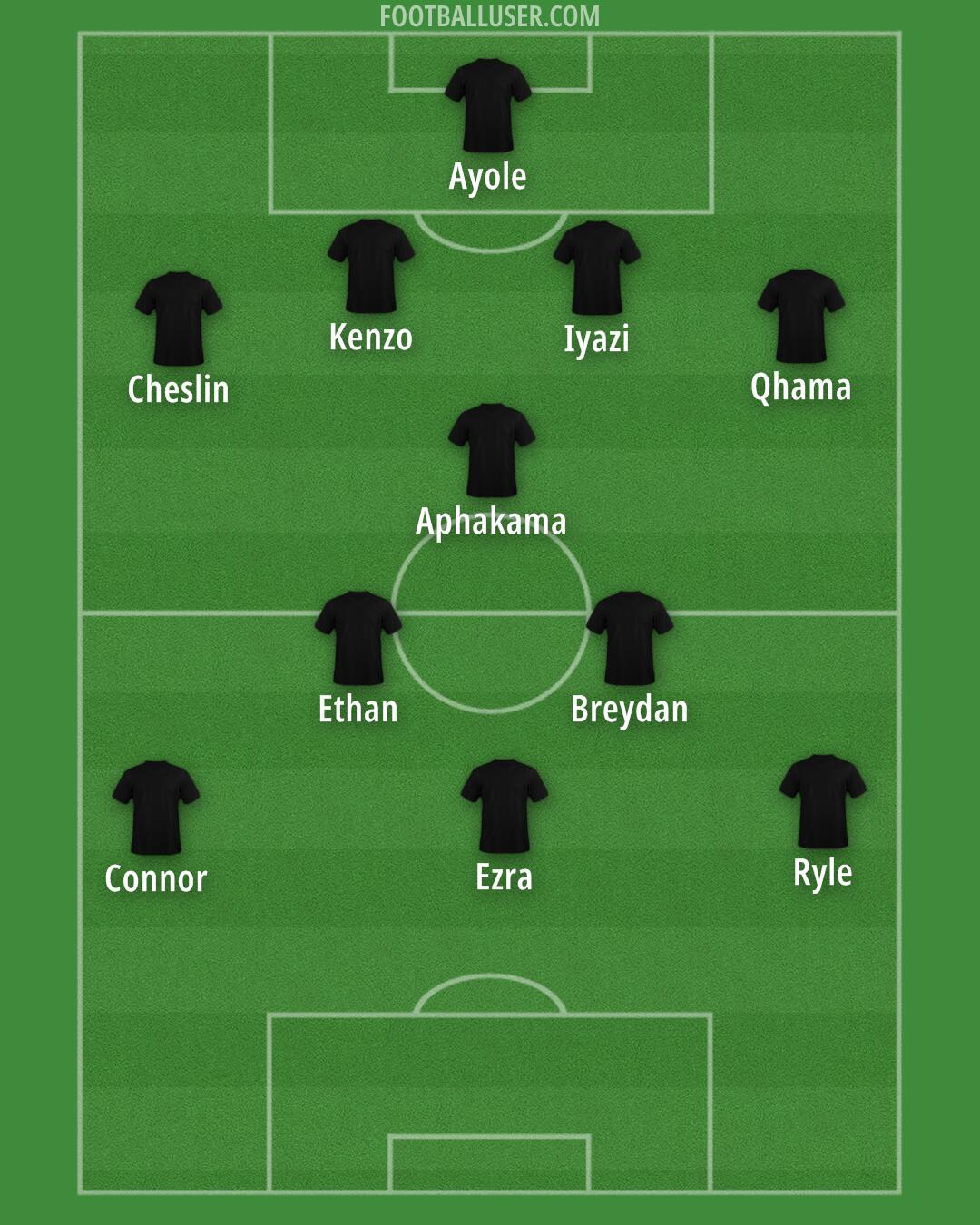 AmaZulu Formation 2026