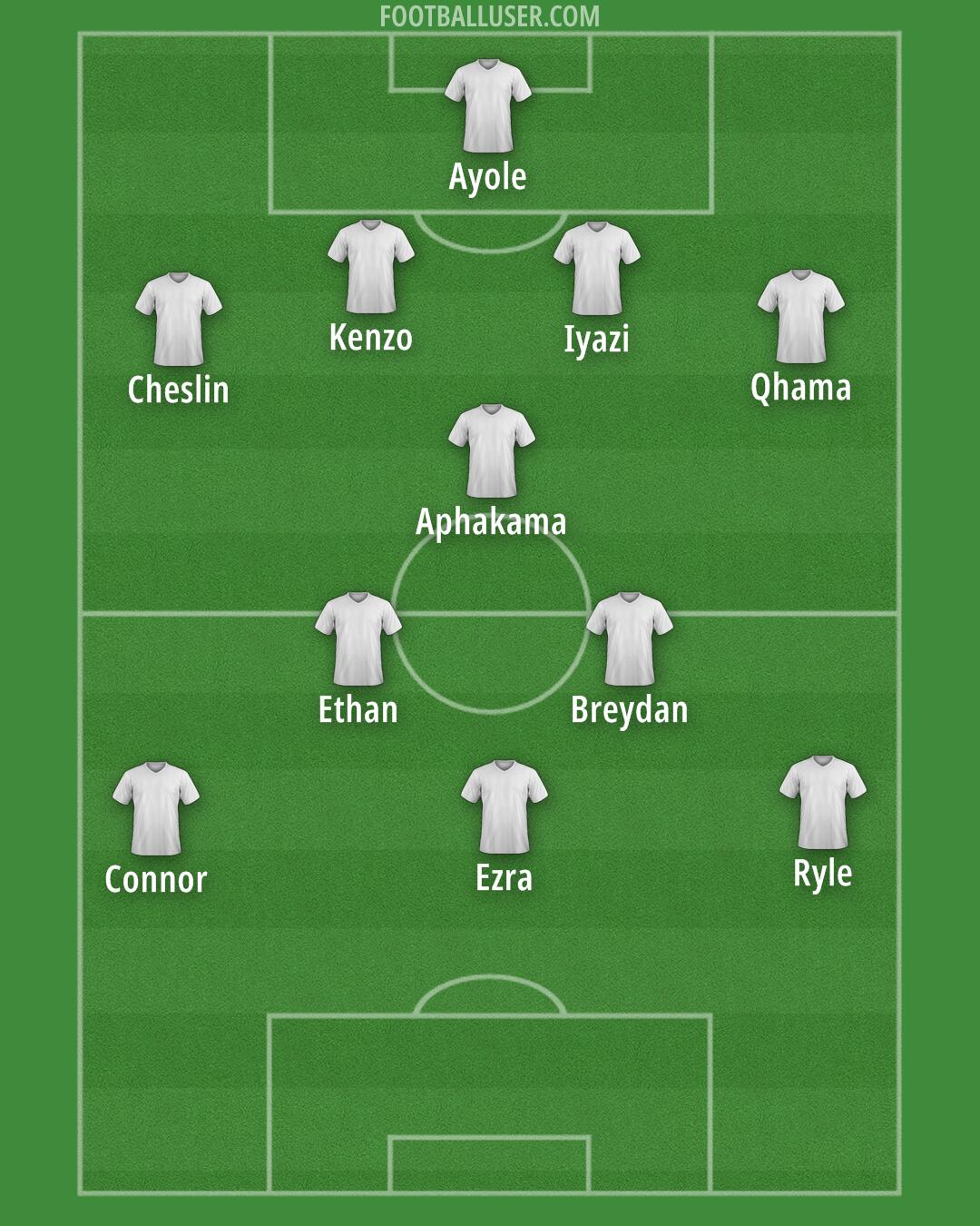 AmaZulu Formation 2026