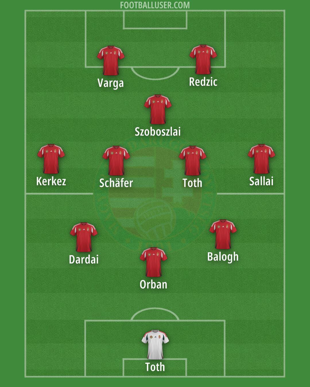 Hungary Formation 2026