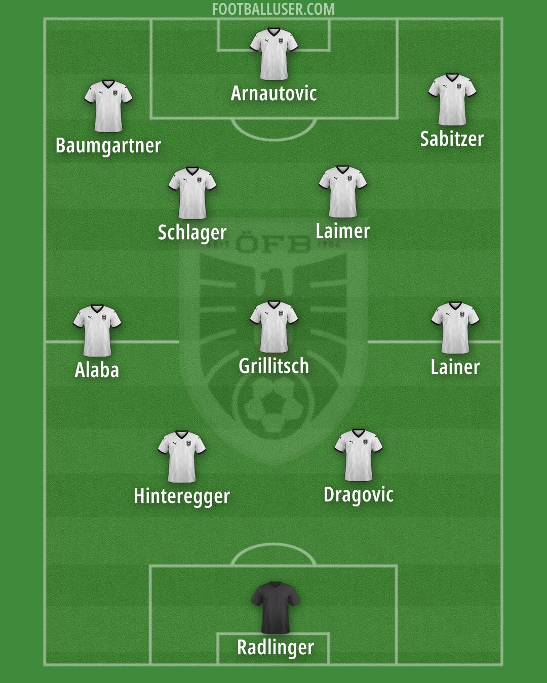 Austria Formation 2026