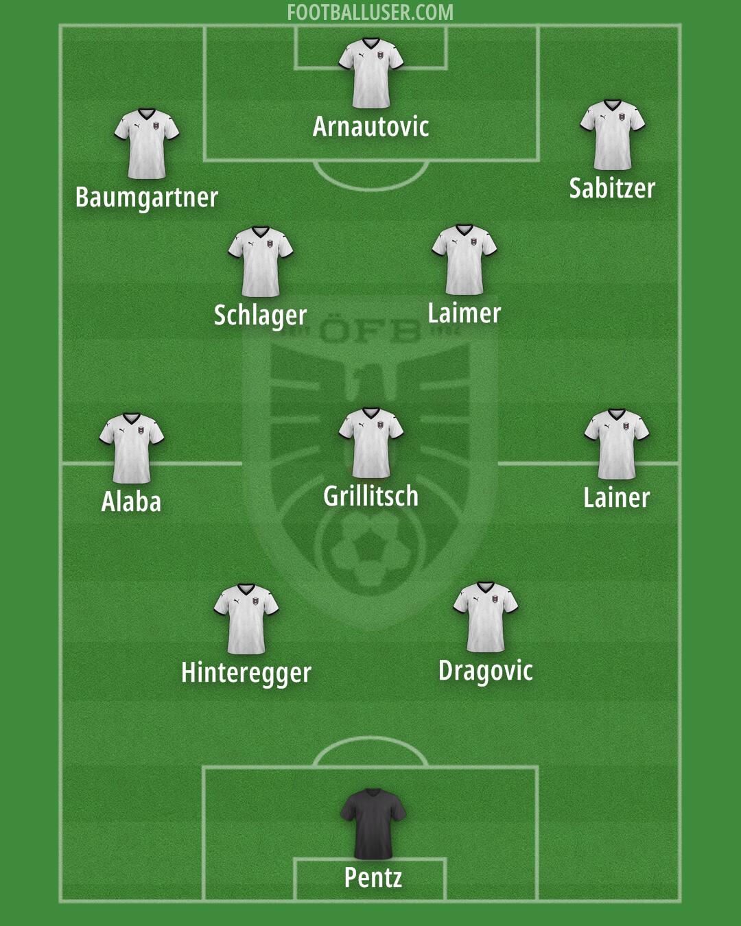 Austria Formation 2026
