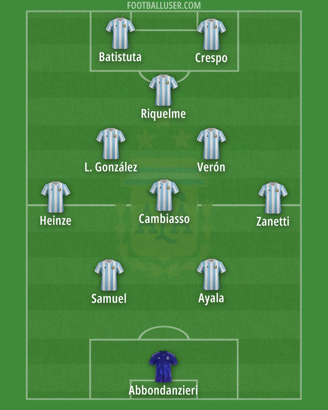 Argentina Formation 2026