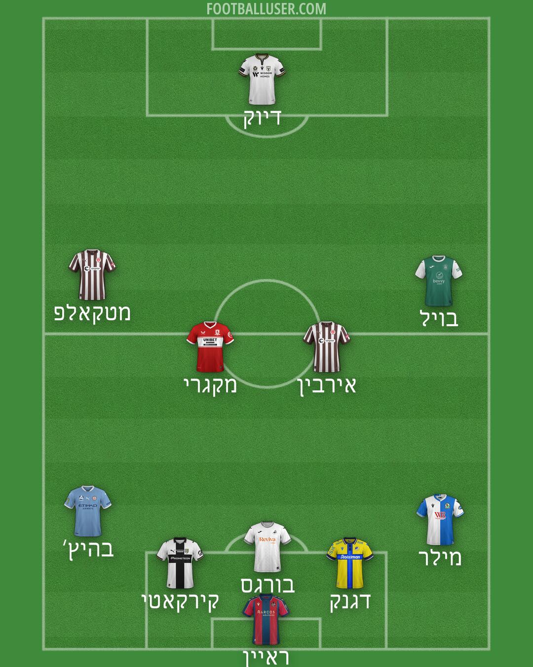 Custom Team Formation 2026