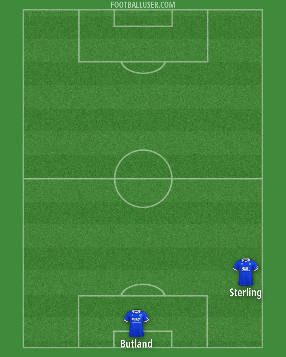 Rangers Formation 2026