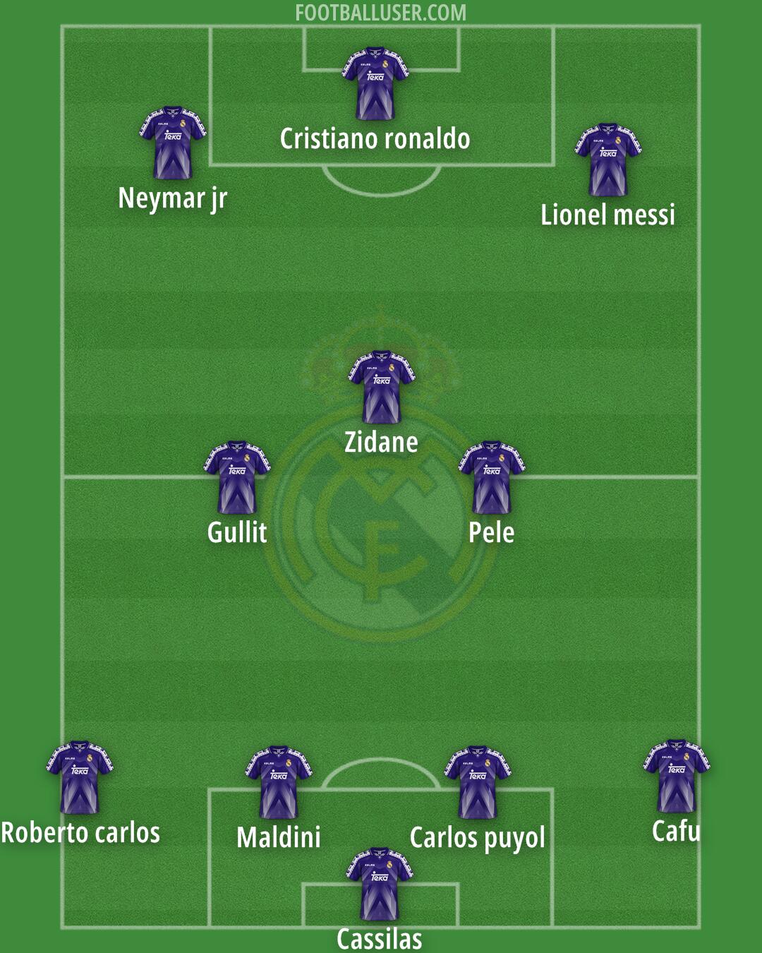 Real Madrid Formation 2026