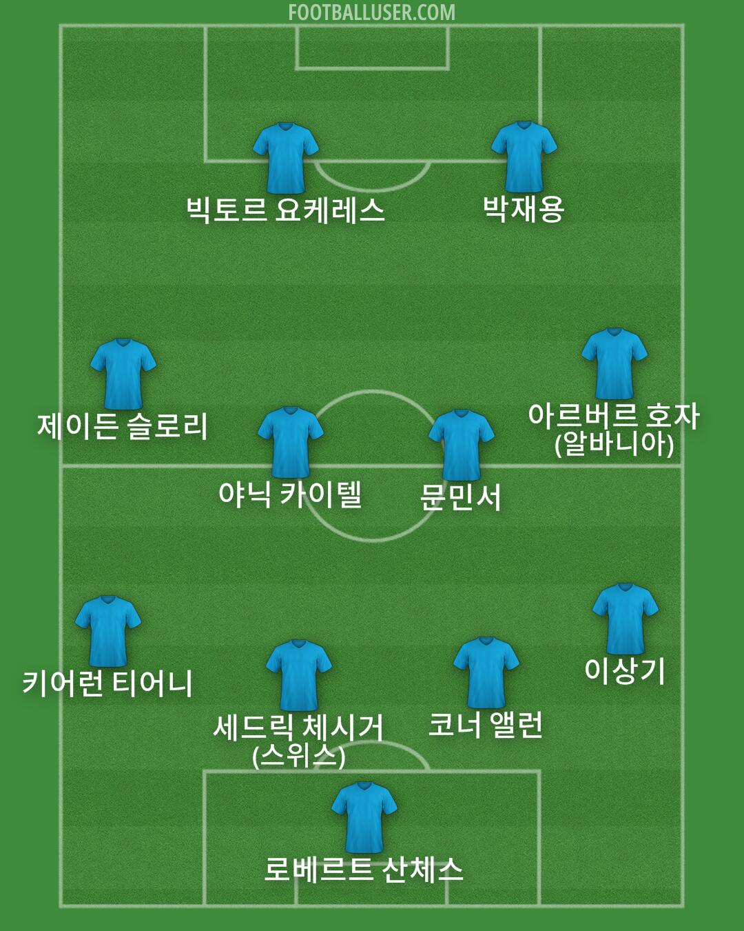 Custom Team Formation 2026