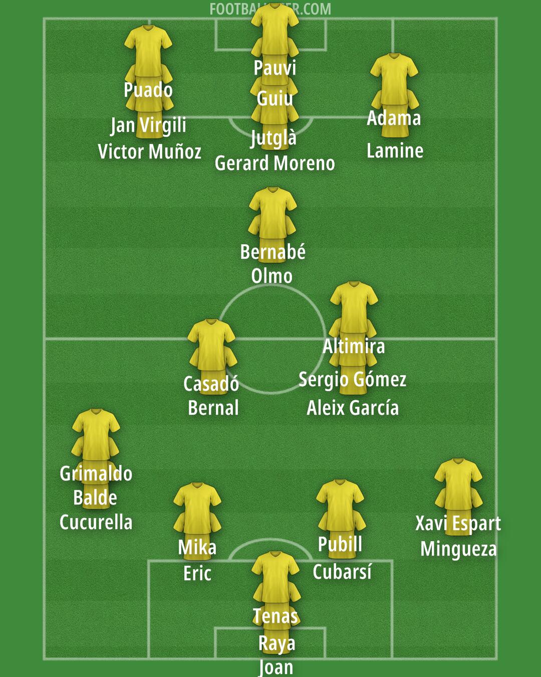 Custom Team Formation 2026