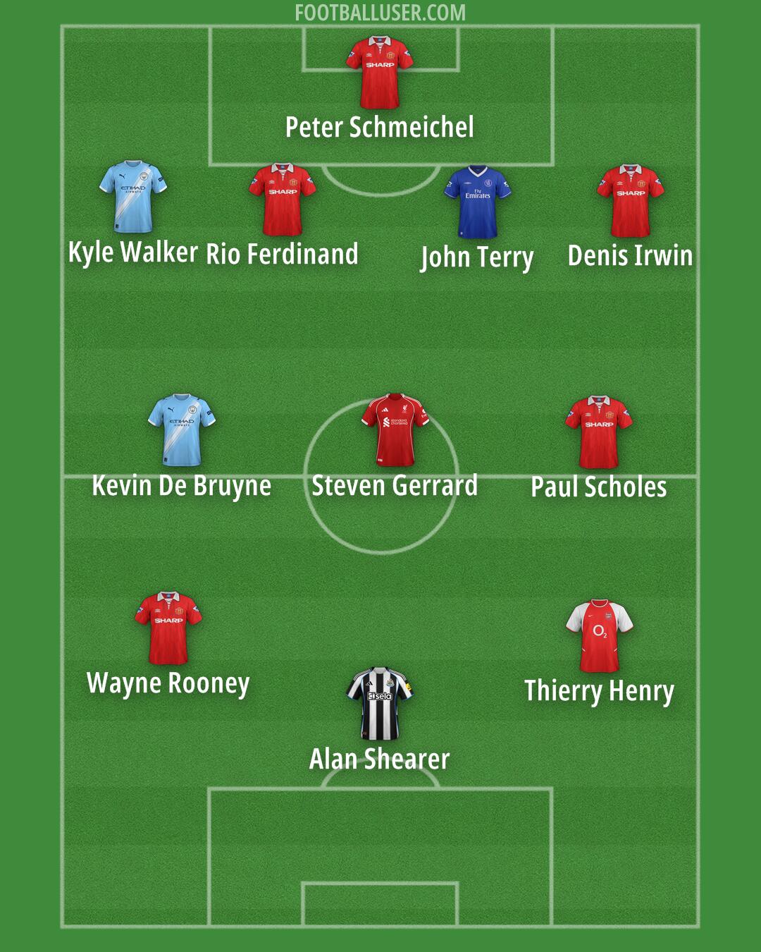 Custom Team Formation 2026