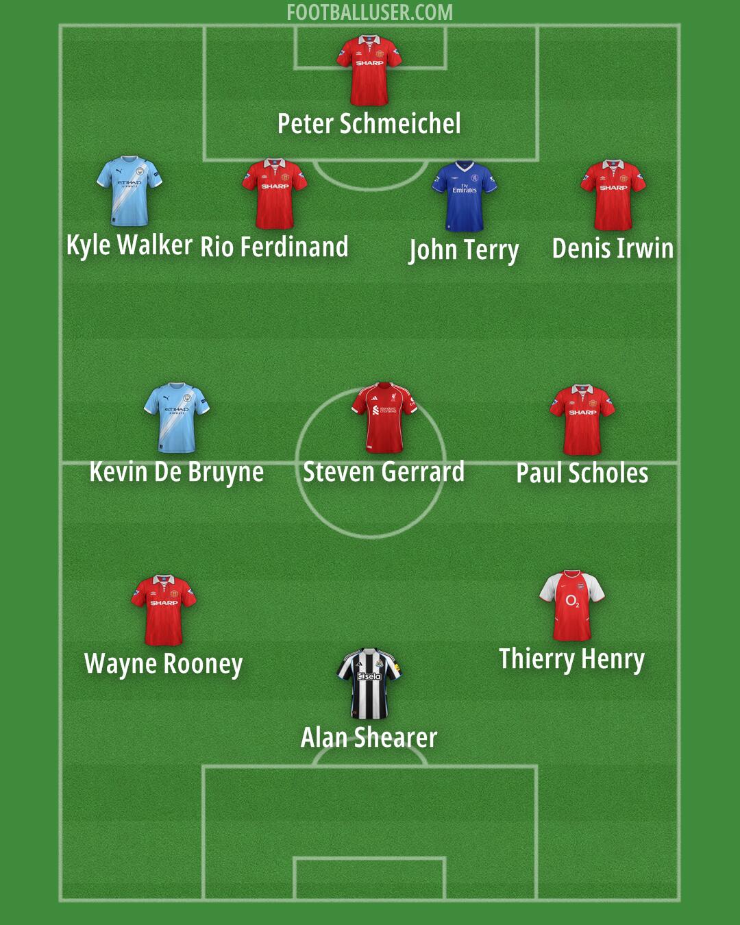 Custom Team Formation 2026