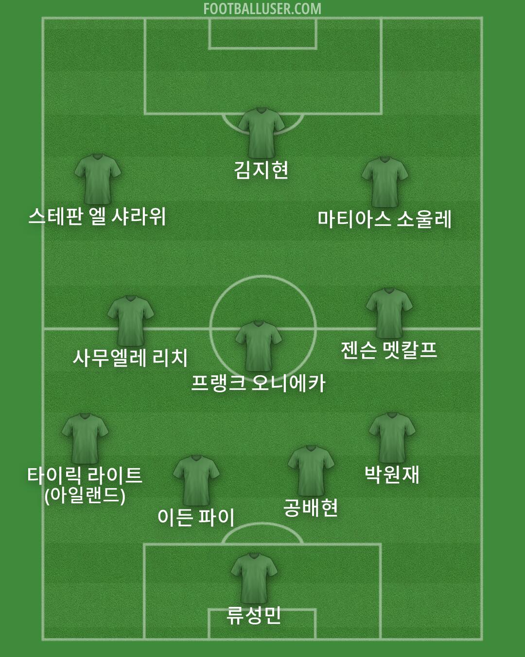 Custom Team Formation 2026