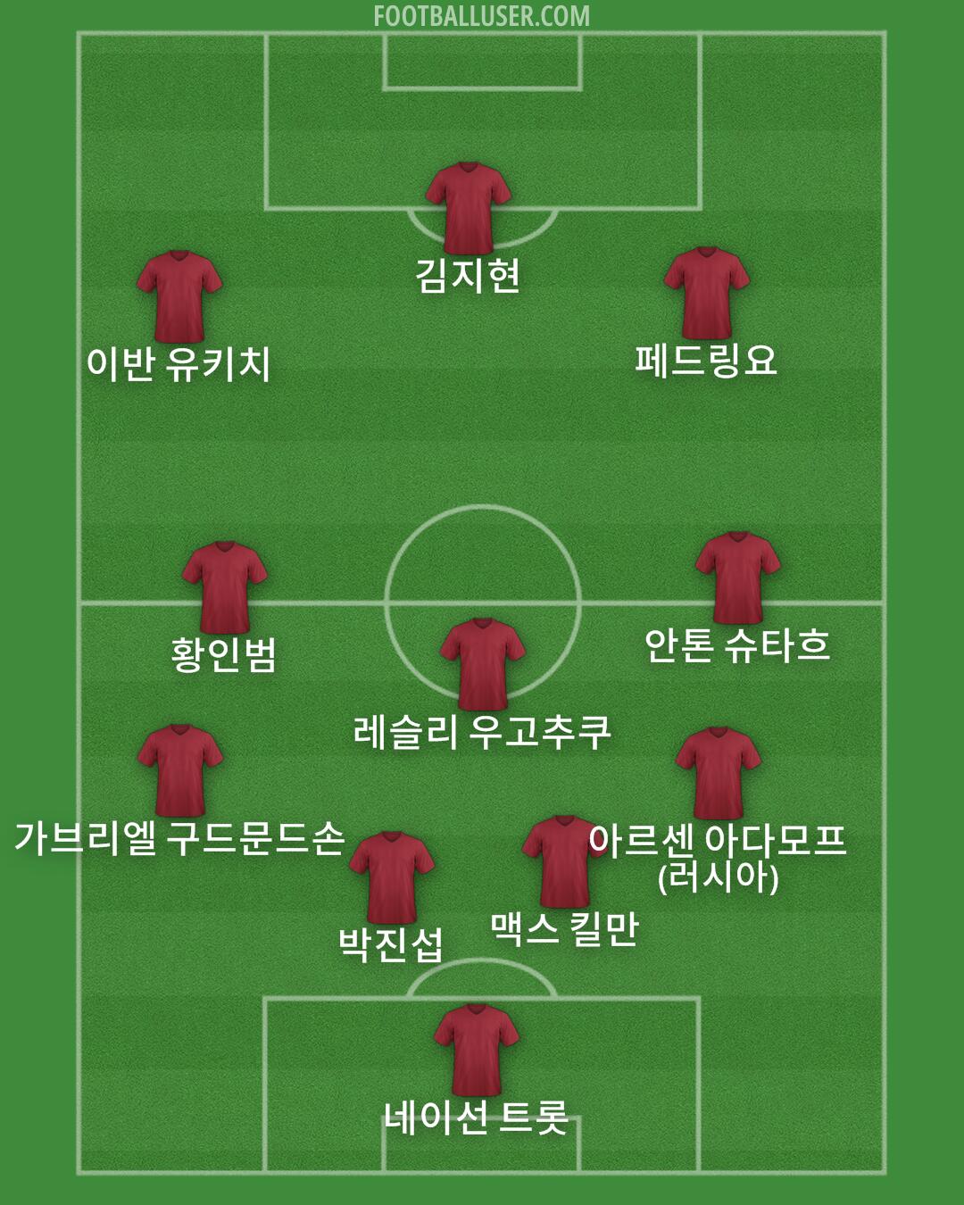 Custom Team Formation 2026