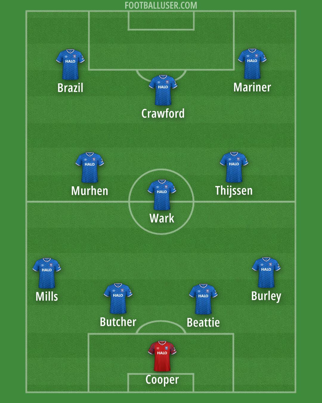 Ipswich Formation 2026