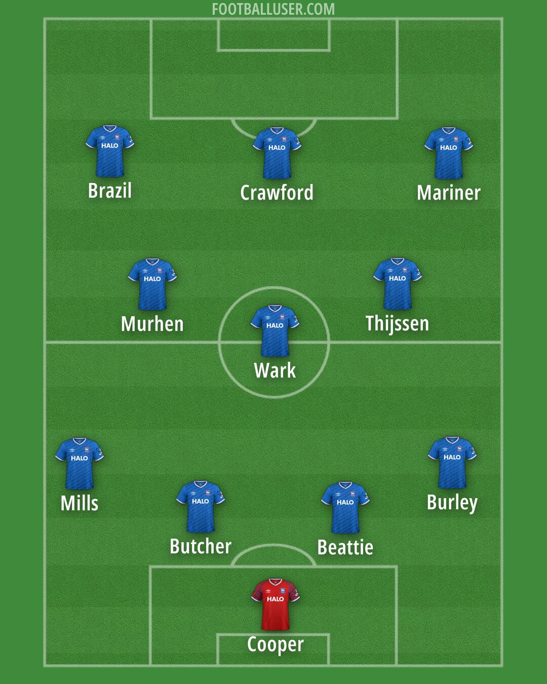 Ipswich Formation 2026