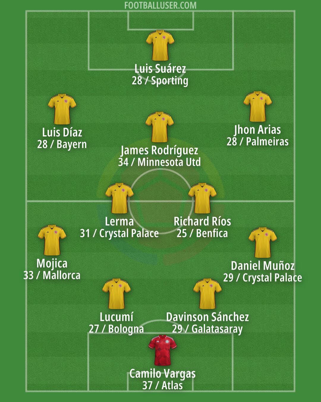 Colombia Formation 2026