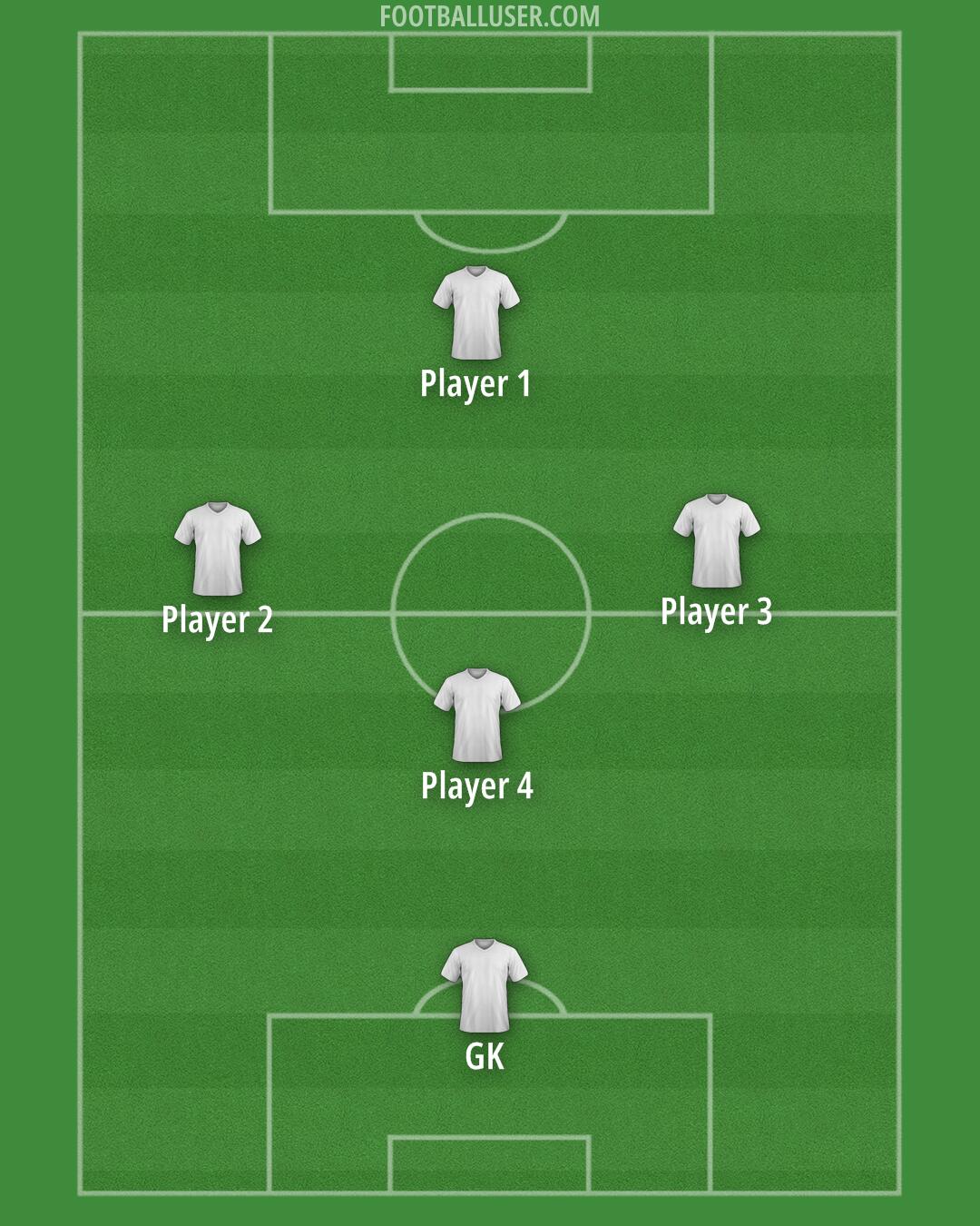 Australia Formation 2026