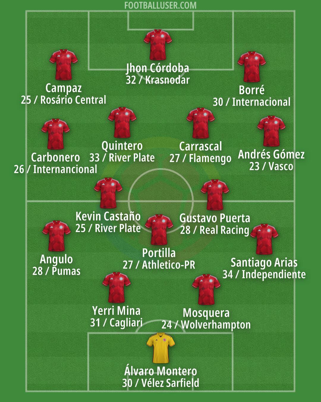 Colombia Formation 2026
