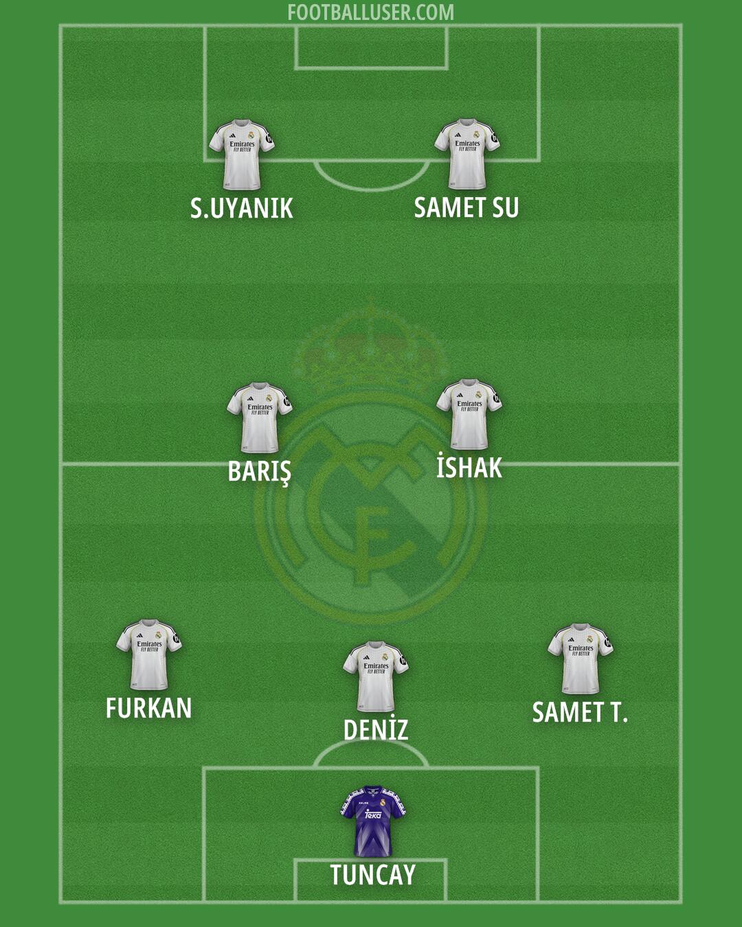 Real Madrid Formation 2026