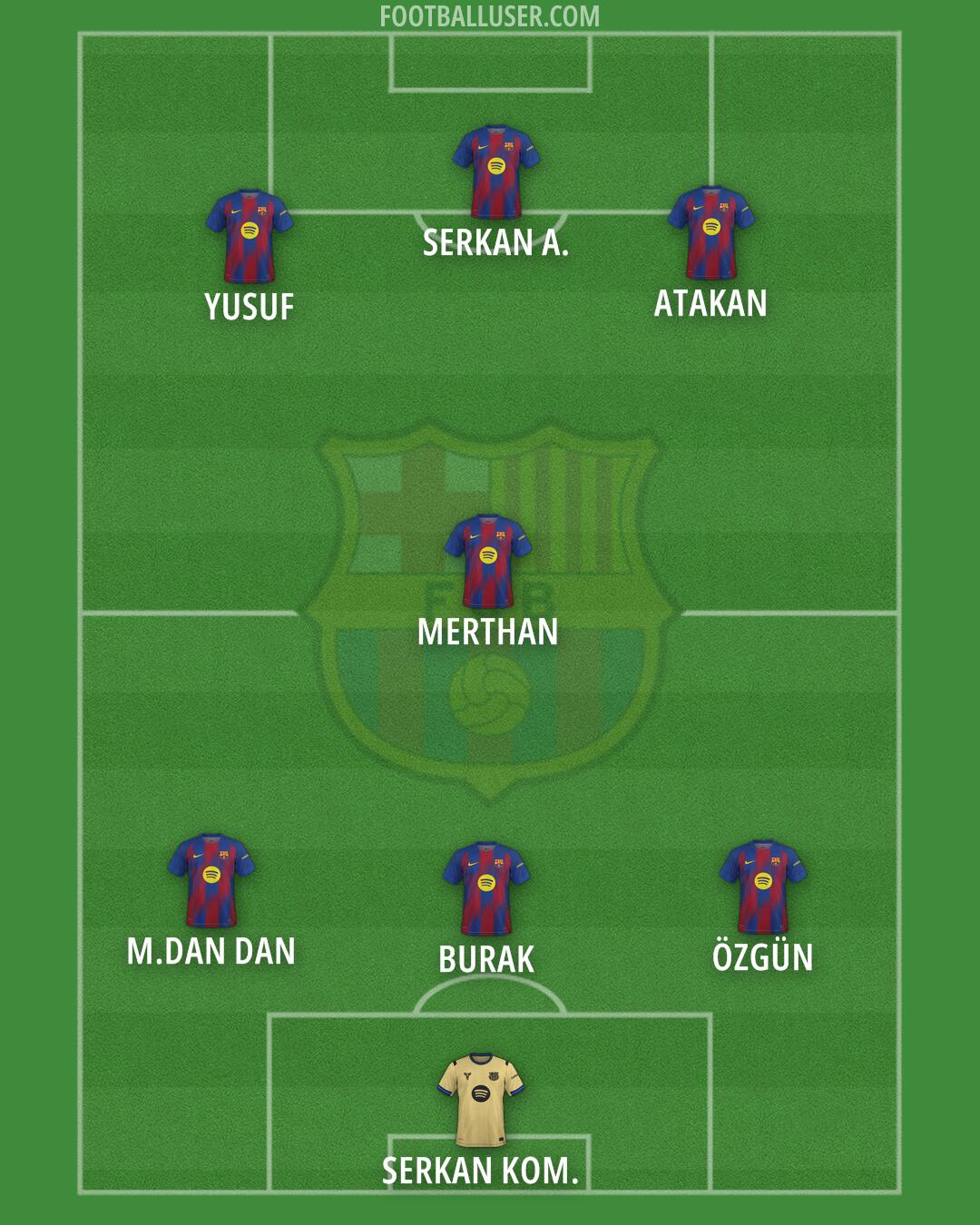 Barcelona Formation 2026