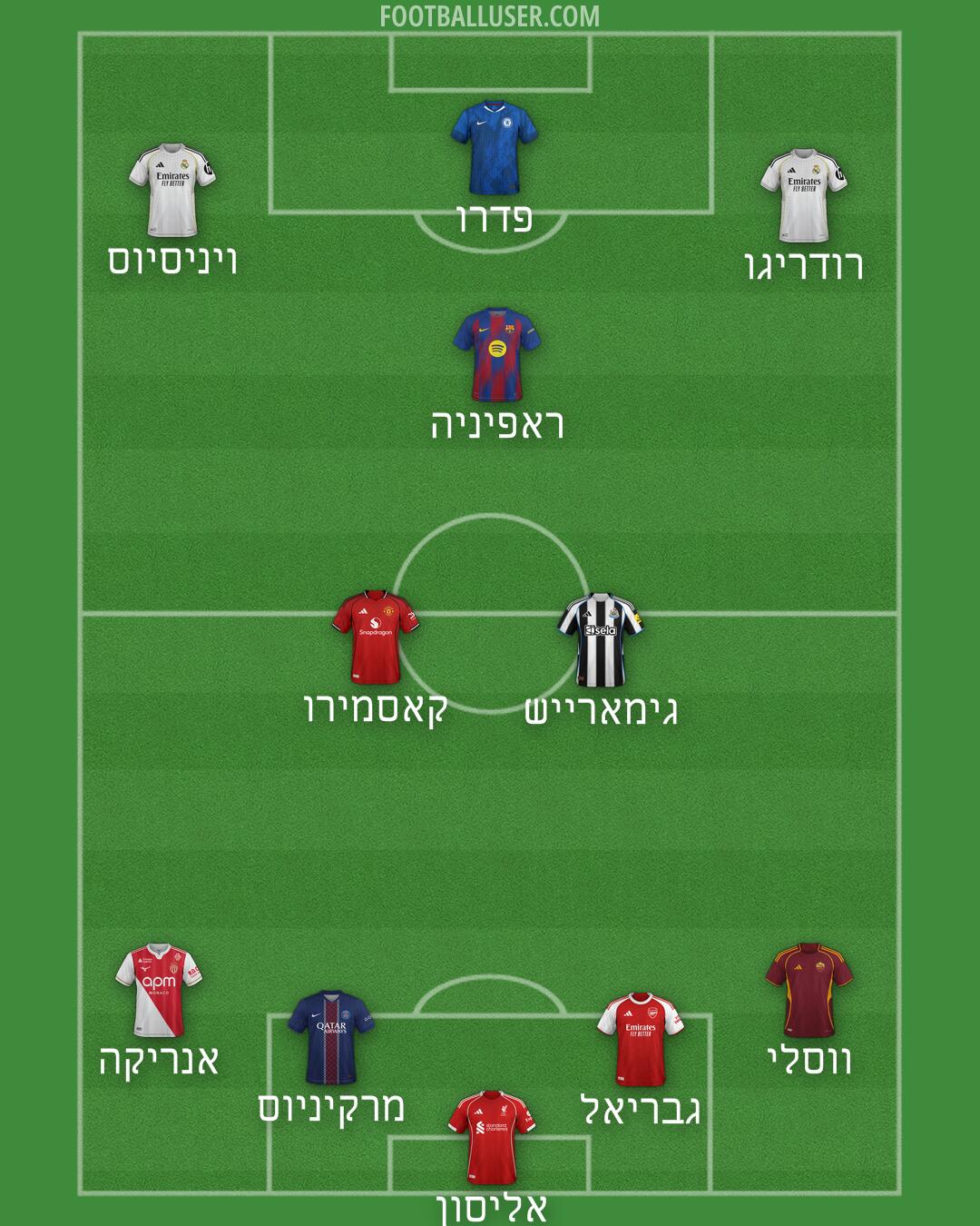 Custom Team Formation 2026