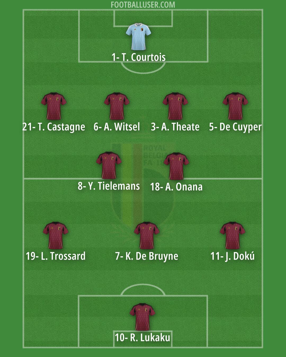 Belgium Formation 2026