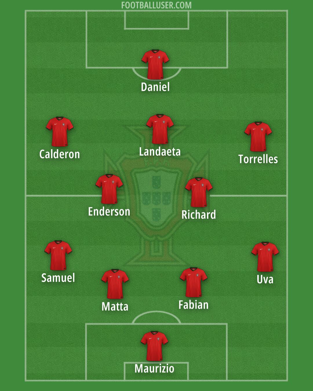 Portugal Formation 2026