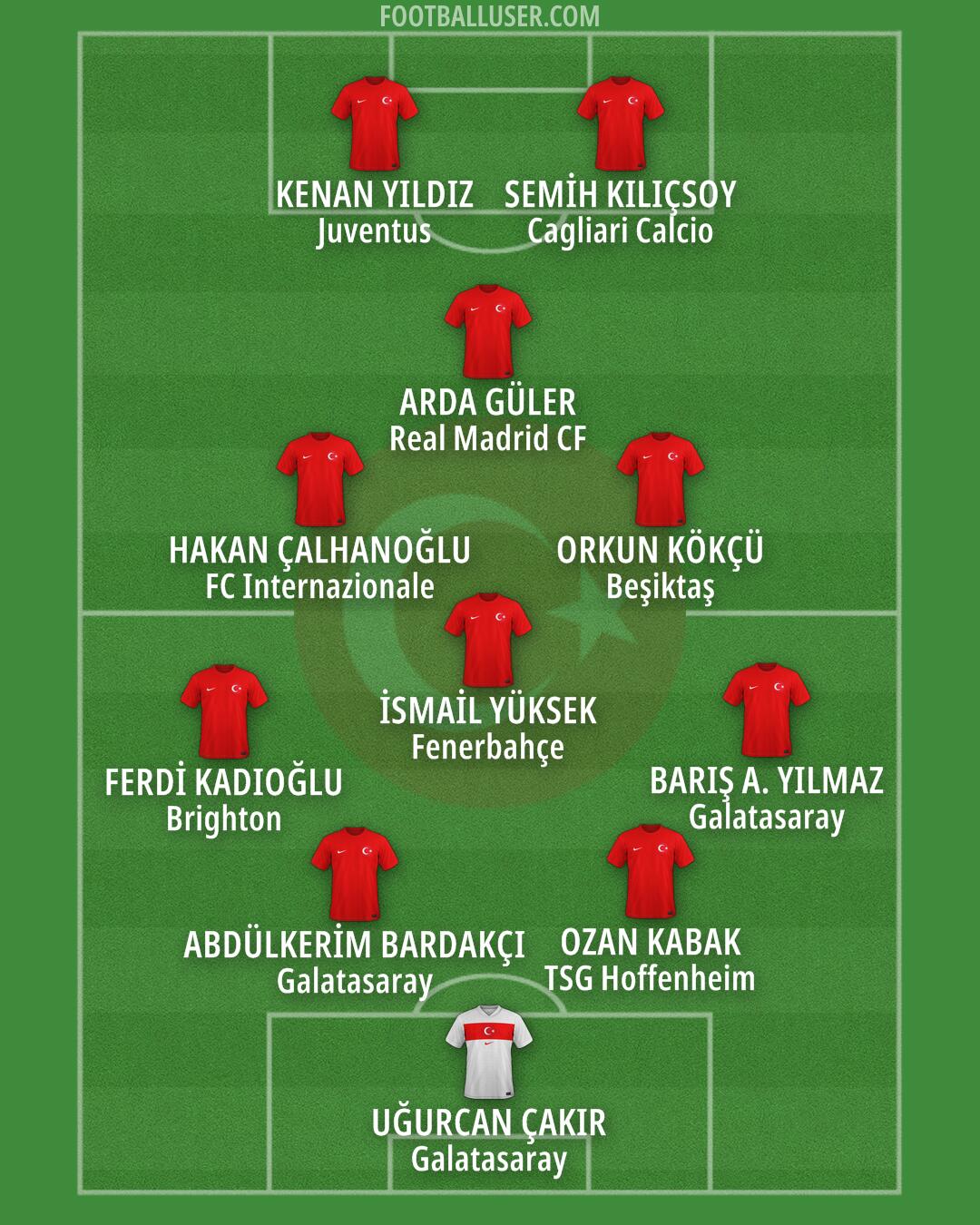 Türkiye Formation 2026