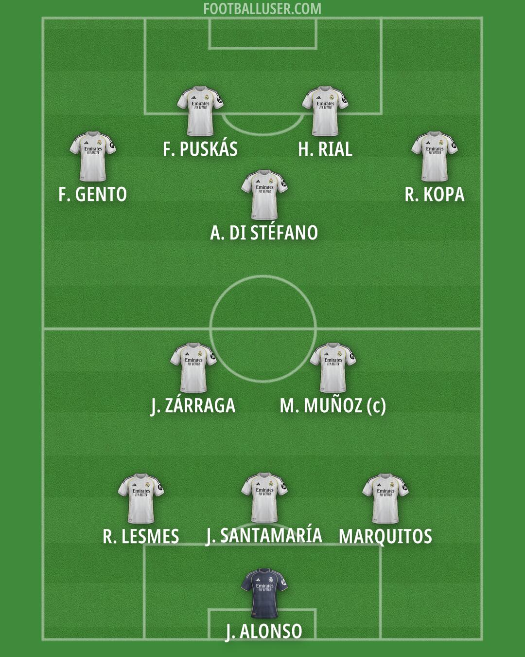 Real Madrid Formation 2026