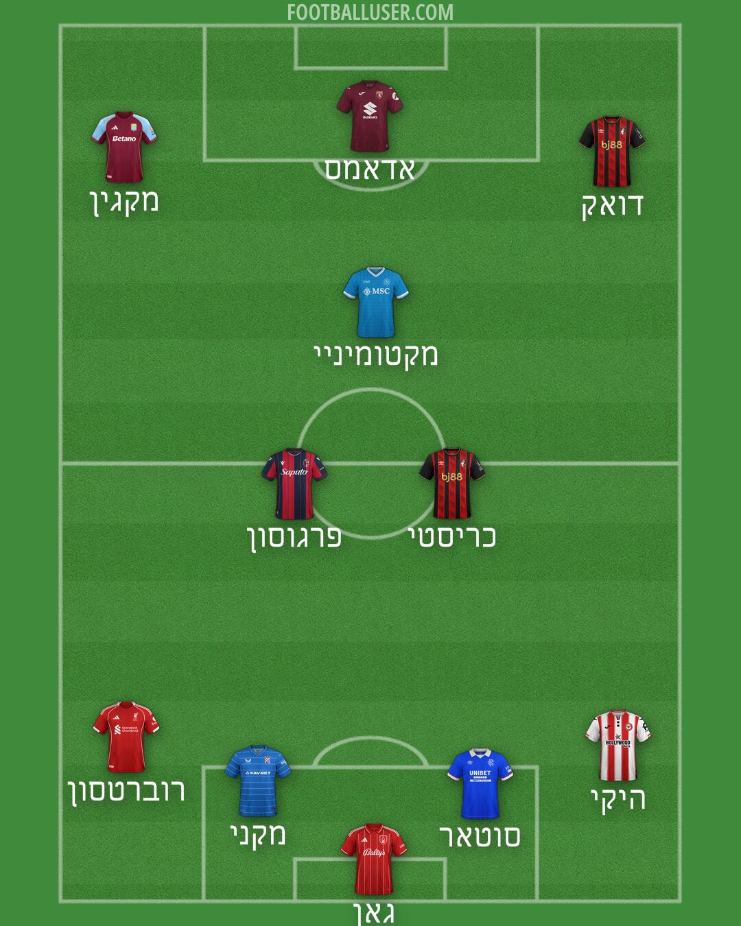 Custom Team Formation 2026