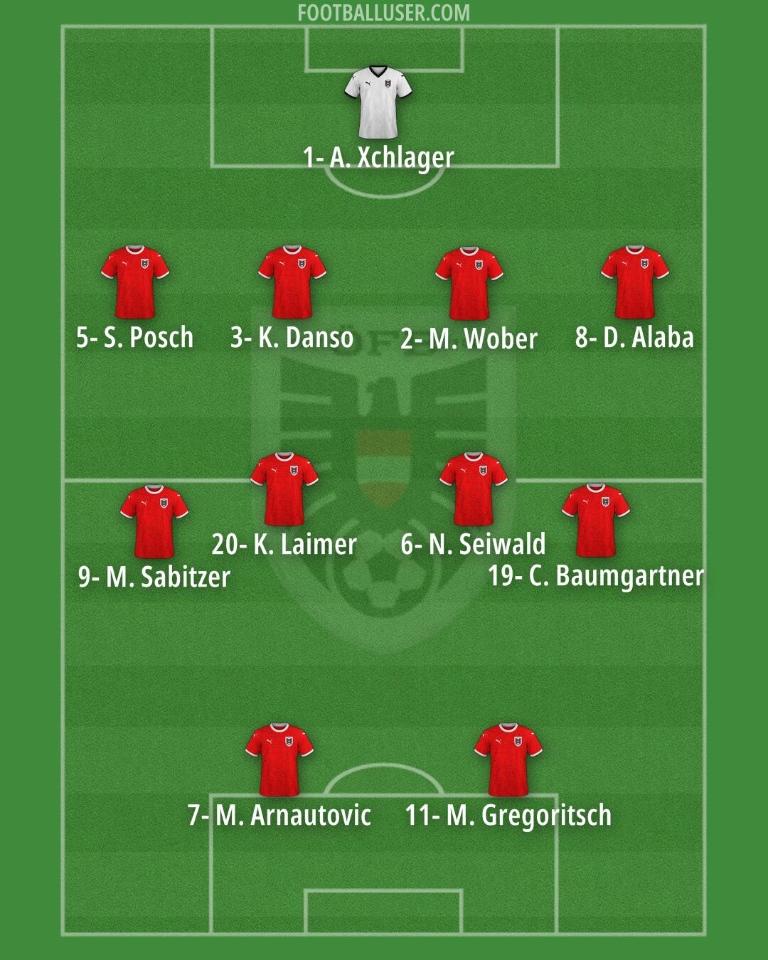 Austria Formation 2026