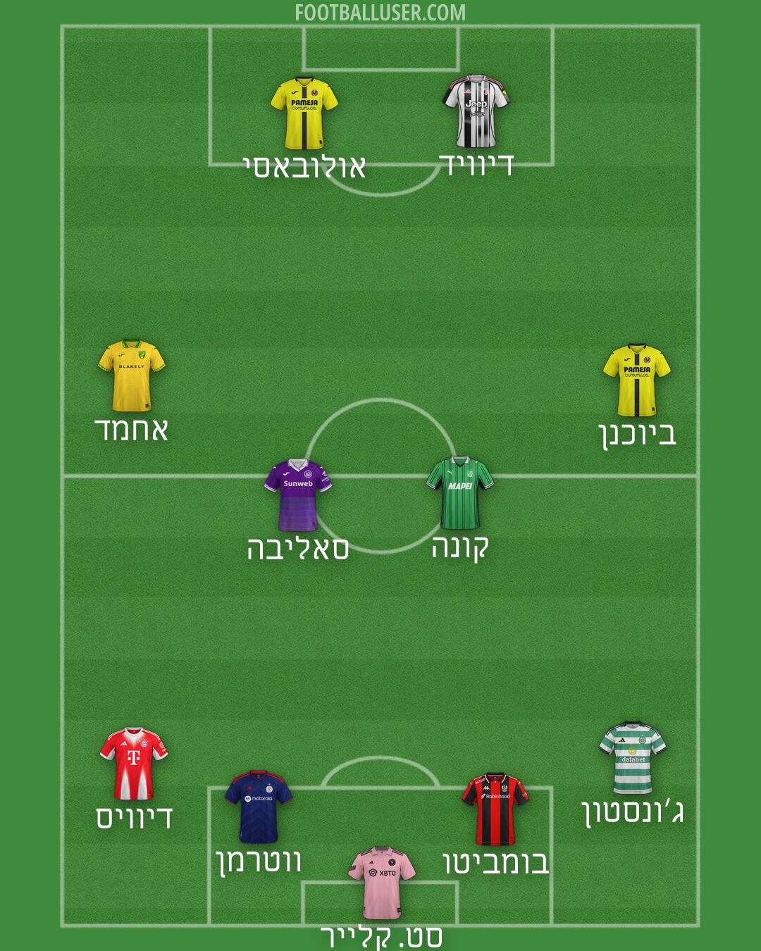 Custom Team Formation 2026