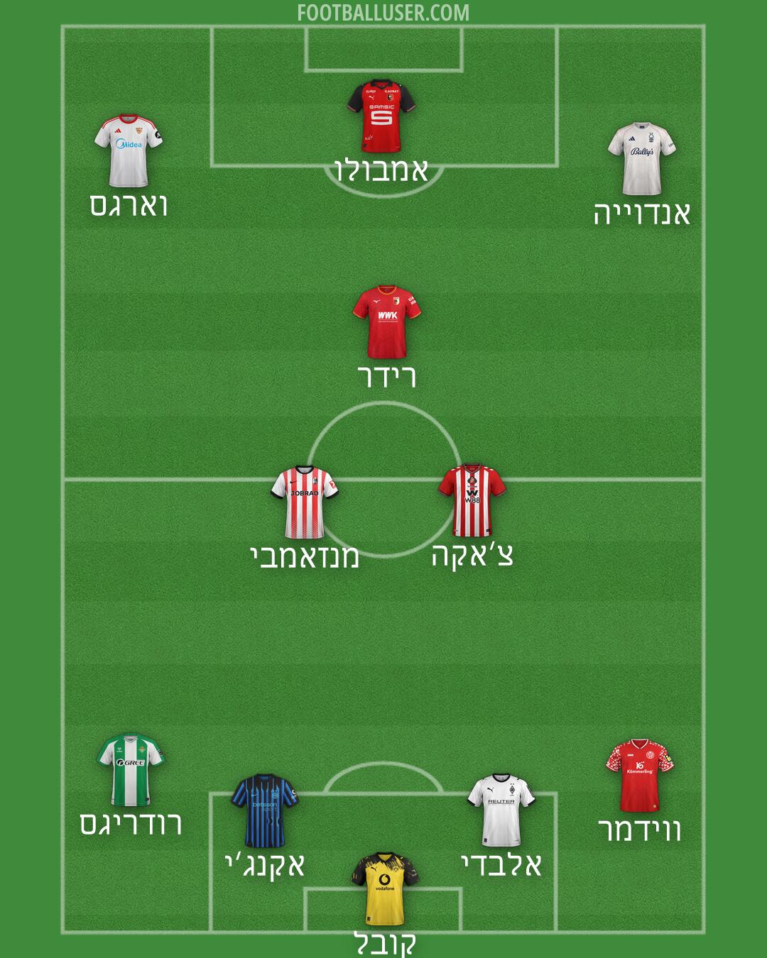 Custom Team Formation 2026