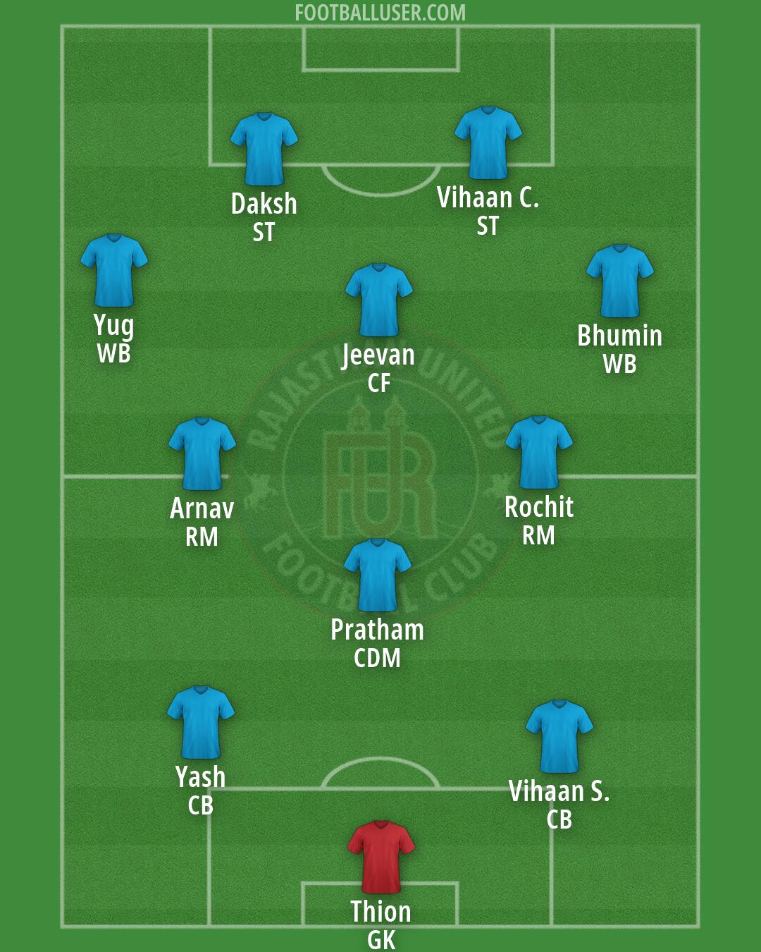 Rajasthan United Formation 2026