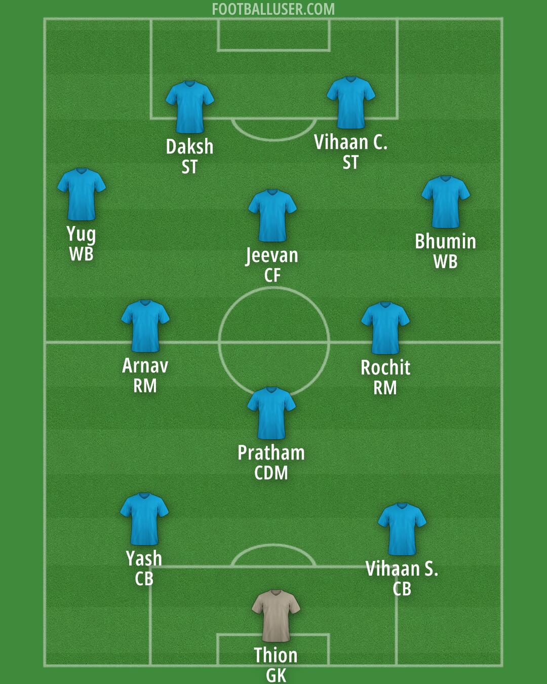 Custom Team Formation 2026