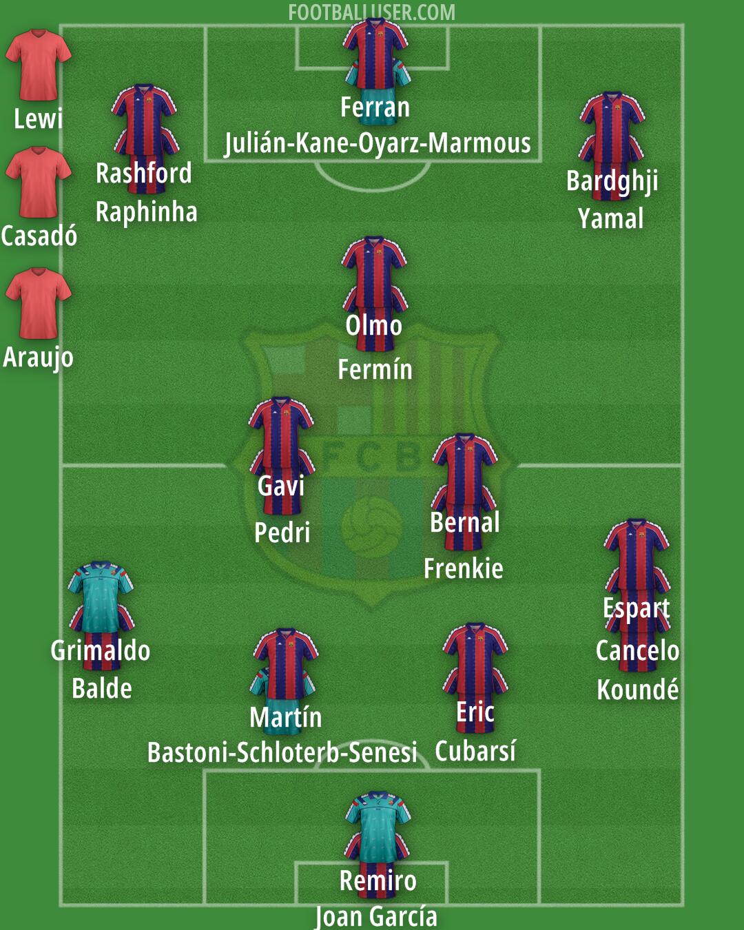 Barcelona Formation 2026